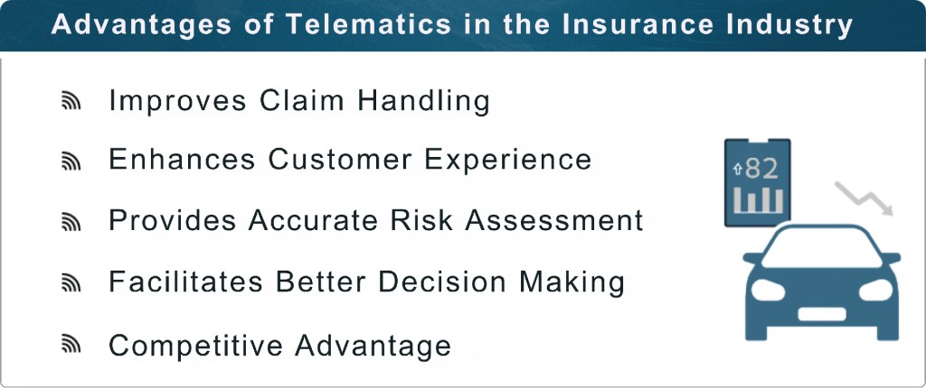 Advantages of Telematics in the Insurance Industry