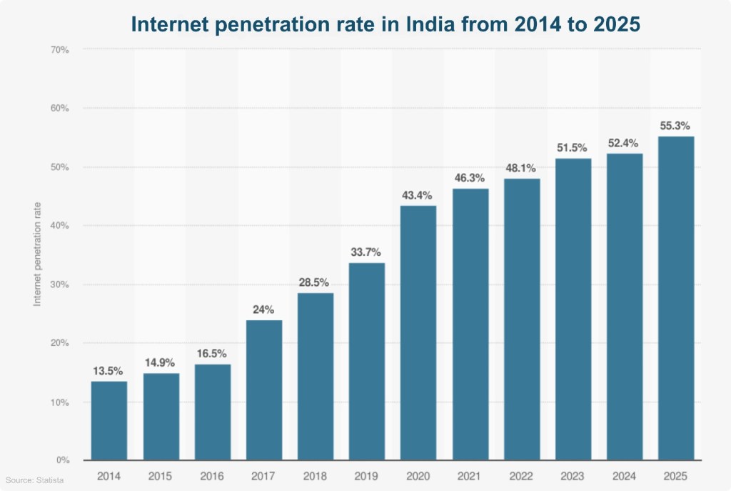 India’s Moment- Why the Market Is Ready