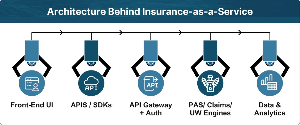 The Architecture Behind IaaS