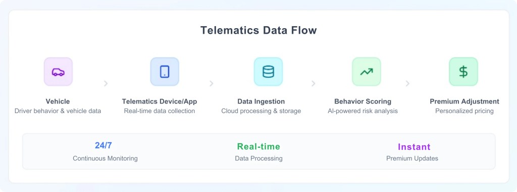 Adoption Realities and Strategic Shifts